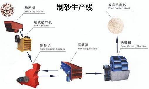 �C(j��)��ɰ���a(ch��n)��