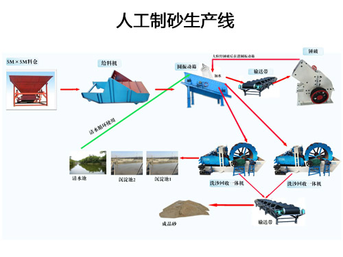 �˹���ɰ���a(ch��n)�����g(sh��)�õ��V���ƏV.